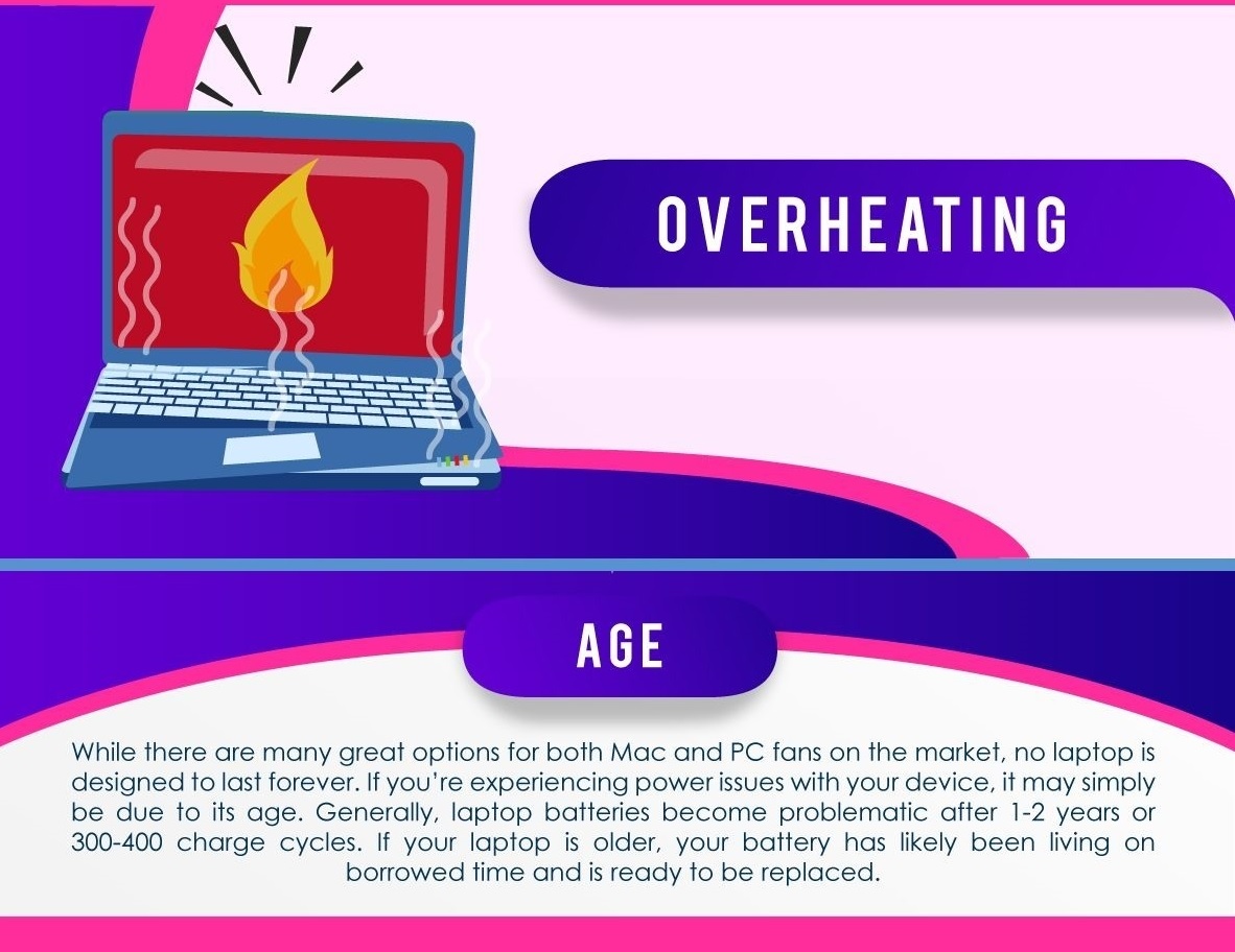 overheating laptop