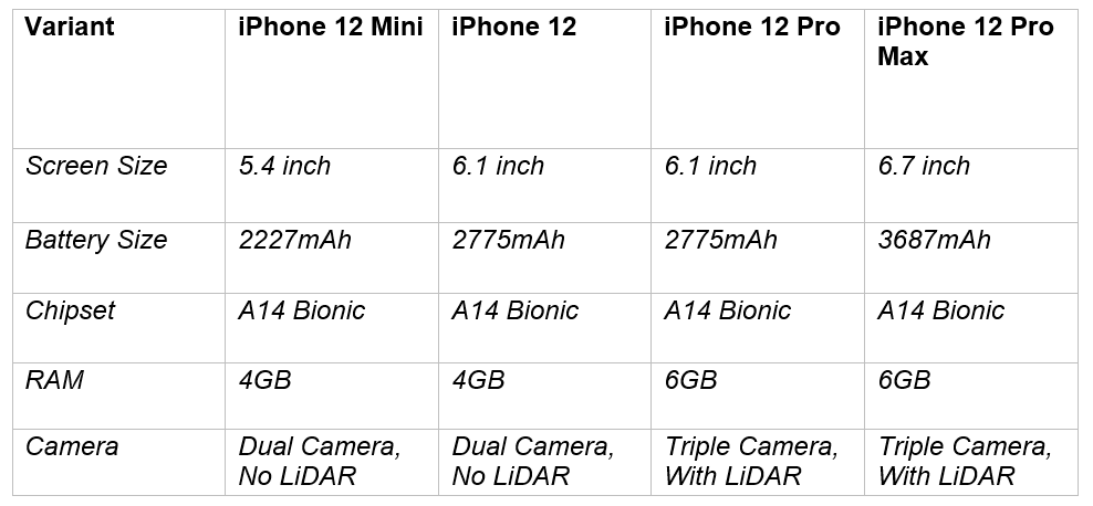 iphone 12 specification